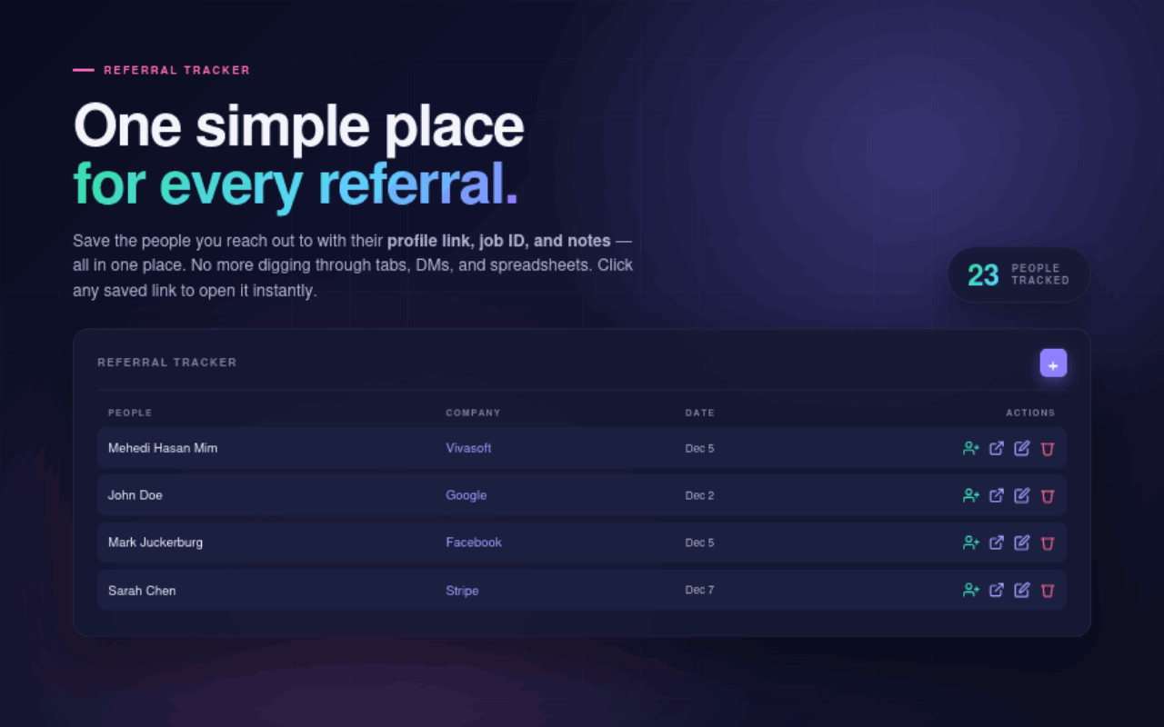 Referral tracker — table showing people, company, date and actions